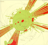 The Heliocentric Worlds Of Sun Ra